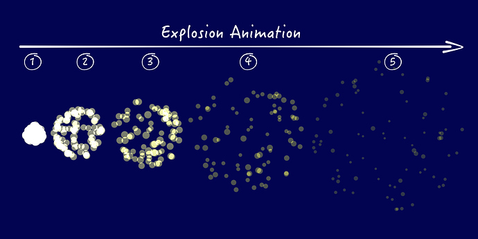 ExplosionParticleSystem